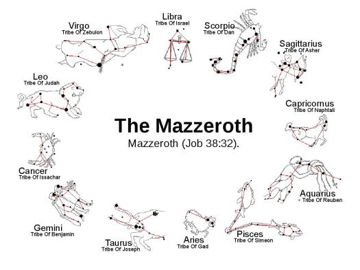 mazzeroth